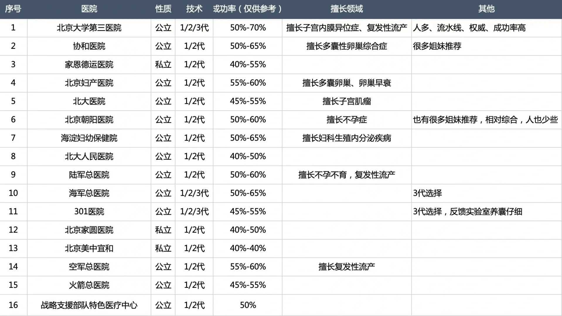 试管助孕周期中饮食营养的科学搭配指南